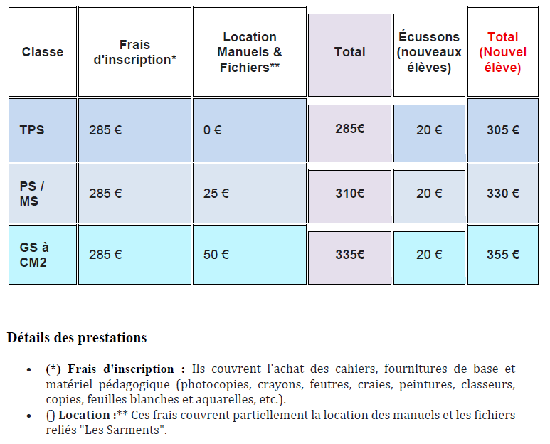 frais inscription ecole les sarments
